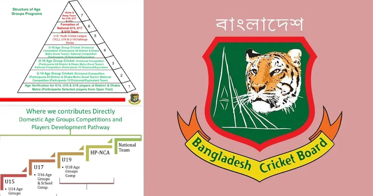 ভবিষ্যতের ক্রিকেট কাঠামো নিয়ে বিসিবির পরিকল্পনা ঘোষণা