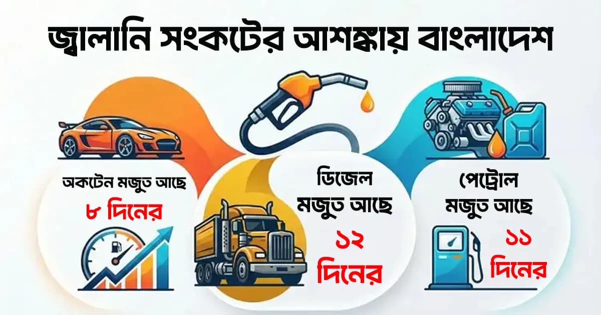 দ্রুত কমছে অকটেন-পেট্রোলের মজুত, বাড়ছে সংকটের আশঙ্কা