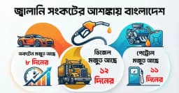 দ্রুত কমছে অকটেন-পেট্রোলের মজুত, বাড়ছে সংকটের আশঙ্কা