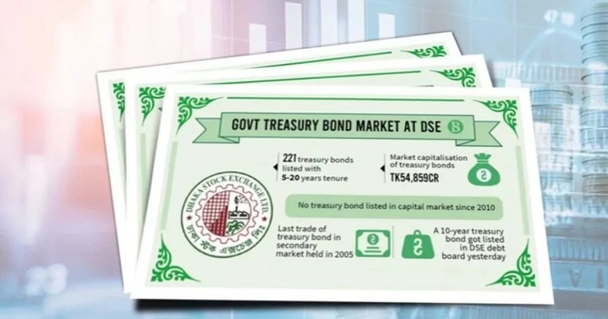 ট্রেজারি বন্ডে বিনিয়োগকারীদের জন্য নতুন বিশাল সুযোগ