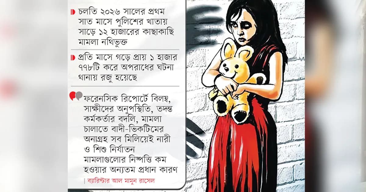 নারী ও শিশু নির্যাতনের সাজার হার ৩ শতাংশ