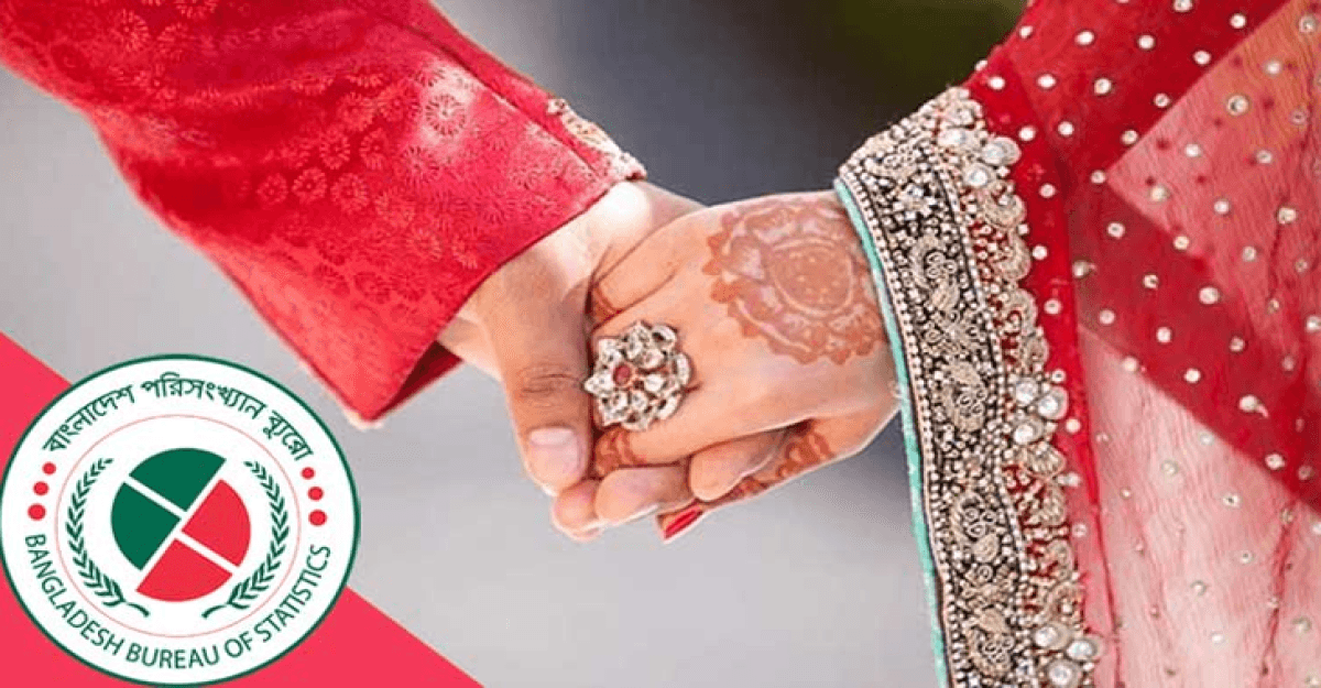 শহরের তুলনায় গ্রামে বিয়ে-তালাক বেশি