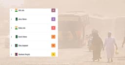 বিশ্বে বায়ুদূষণে আবারও শীর্ষে দিল্লি, ঢাকার অবস্থান ‘অস্বাস্থ্যকর’