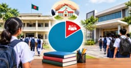 সরকারি-বেসরকারি বিদ্যালয়ে ভর্তিতে থাকছে সর্বোচ্চ ১৫ শতাংশ কোটা