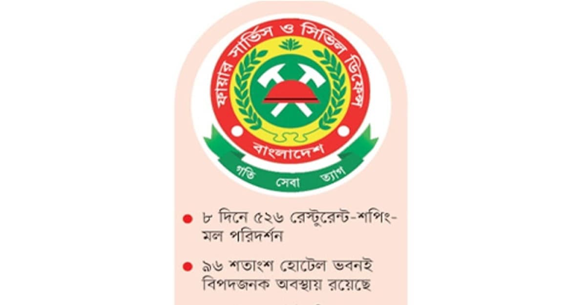 বিপদজনক রেস্টুরেন্ট চিহ্নিত করছে ফায়ার সার্ভিস
