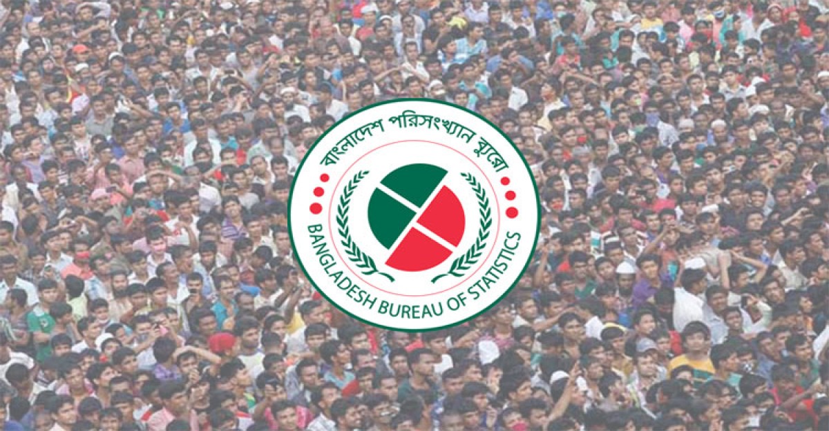 দেশে মোট জনসংখ্যা ১৬ কোটি ৯৮ লাখ
