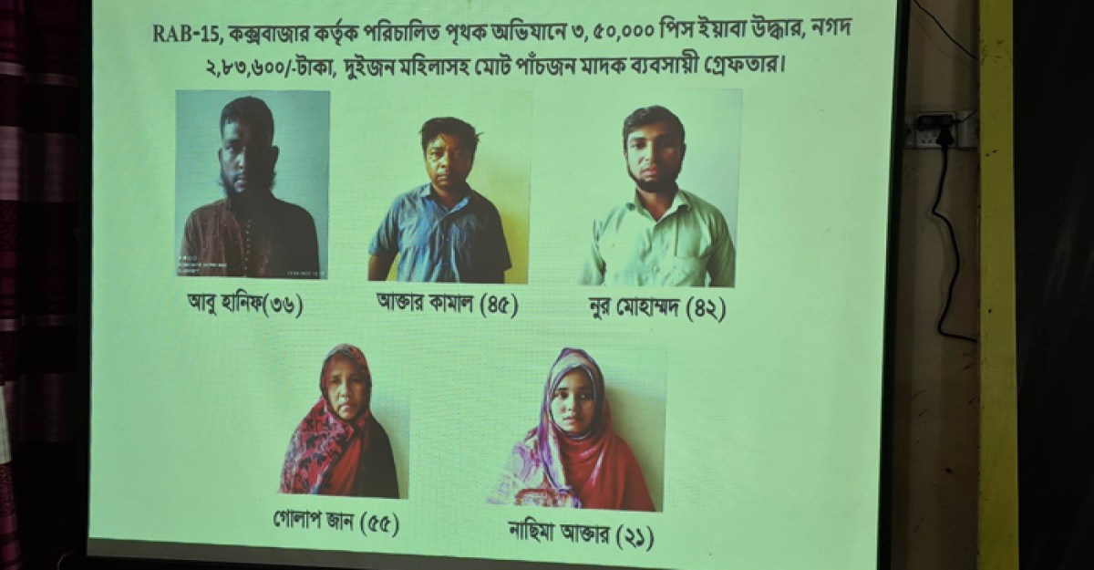 কক্সবাজারে পৃথক অভিযানে ইয়াবা ও নগদ টাকাসহ আটক ৫