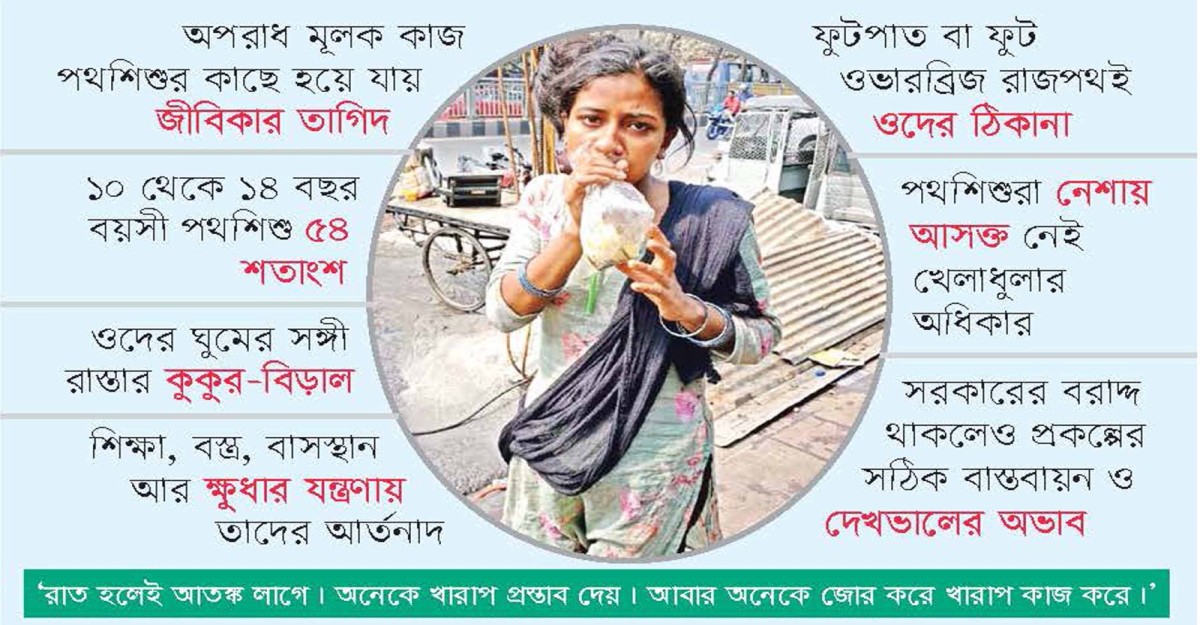 ড্যান্ডির নেশায় বুঁদ, নির্যাতন-নিপীড়ন নিত্য সঙ্গি