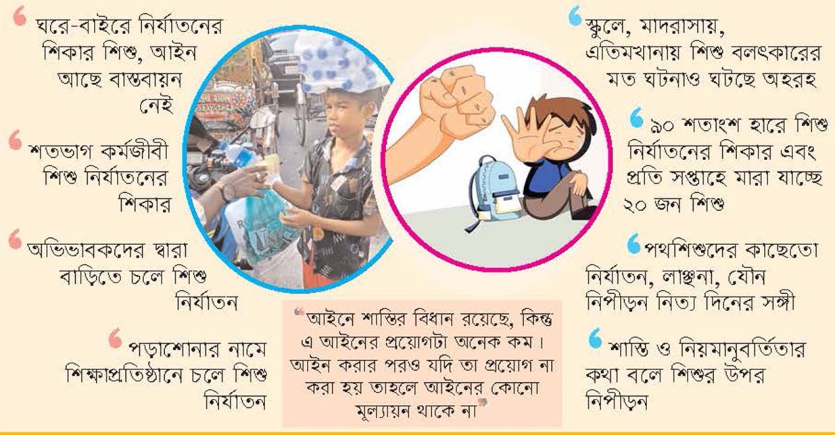 ঘরে-বাইরে নির্যাতনের শিকার শিশু, আইন আছে বাস্তবায়ন নেই