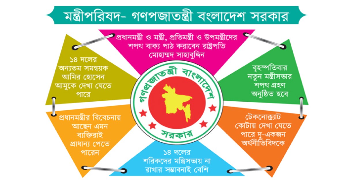 মন্ত্রিসভায় আসছে বড় রদবদল