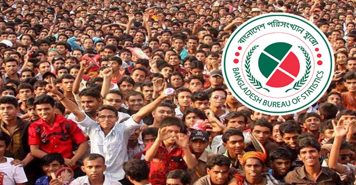 ১৭ কোটির ১৫ লাখ জনসংখ্যার গড় আয়ু ৭২.৩ বছর